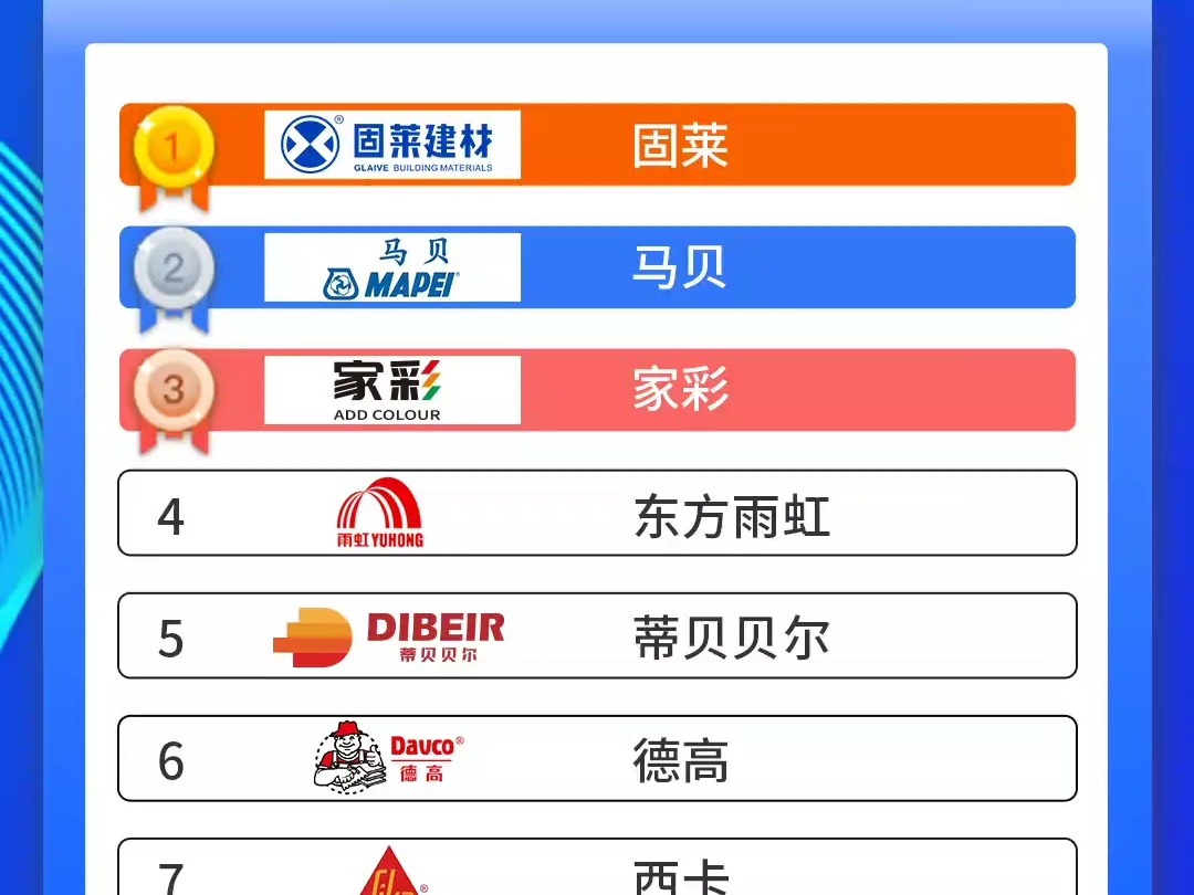 瓷砖胶十大名牌排行榜价格最新(瓷砖胶十大名牌排行榜价格最新图片) 瓷砖胶十大名牌排行榜价格最新(瓷砖胶十大名牌排行榜价格最新图片)